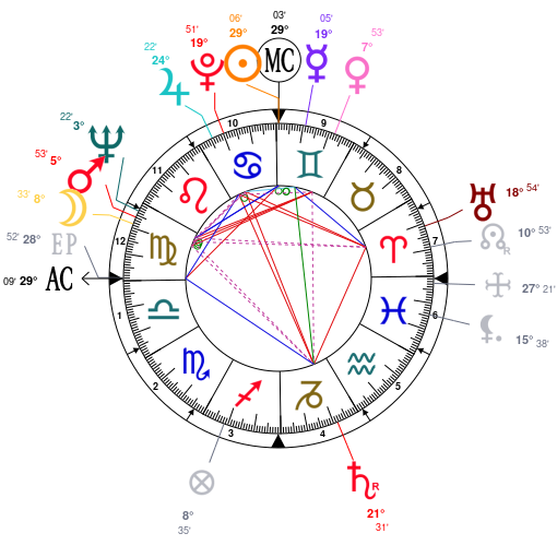 Astrology And Natal Chart Of Enzo Maiorca Born On 1931 06 21 Astrology And Natal Chart Of Enzo Maiorca Born On 1931 06 21