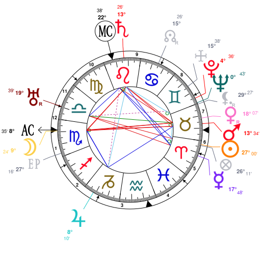 Megan Fox Natal Chart