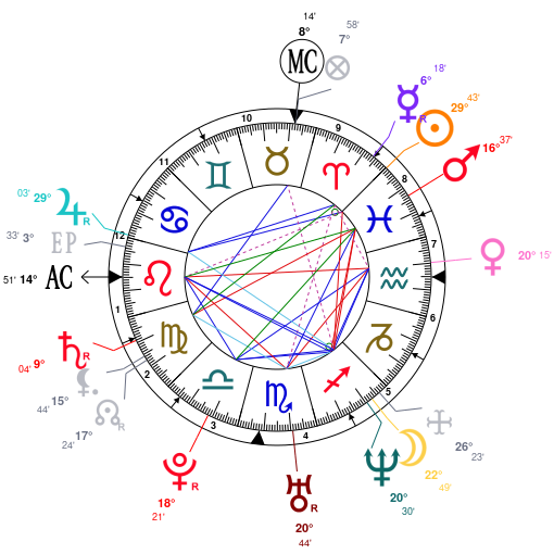 Birth chart of Xavier Dolan - Astrology horoscope