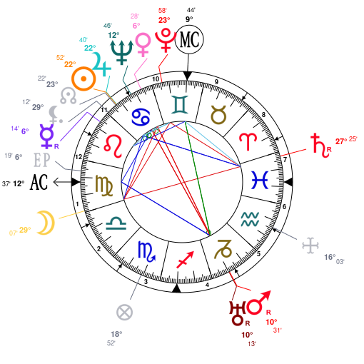 Astrology And Natal Chart Of Barbara Stanwyck Born On 1907 07 16