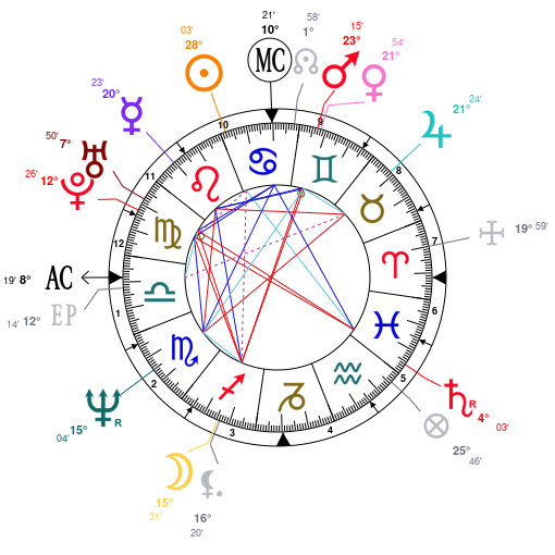 Chris Rock Birth Chart