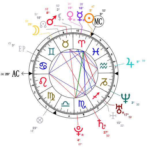 Https Astrotheme Com Birth Chart