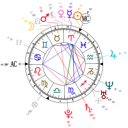 Ted Bundy Birth Chart