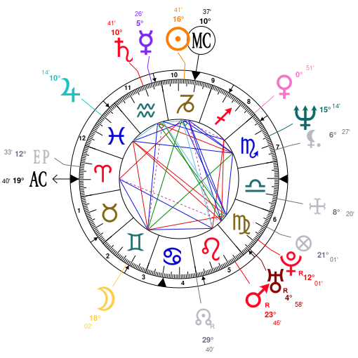 Rand Paul Birth Chart