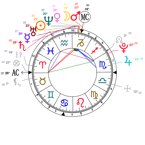 Xxxtentacion Natal Chart