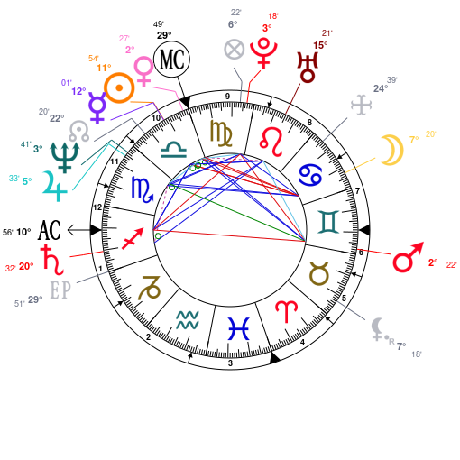 Neil Young Birth Chart