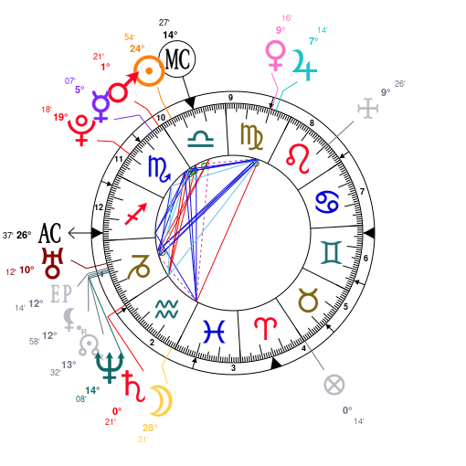 Tyler The Creator Natal Chart