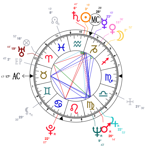 Subhas Chandra Bose Birth Chart