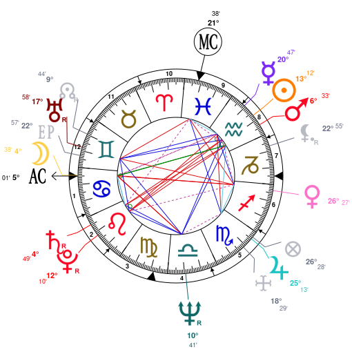 Henry Cavill Birth Chart