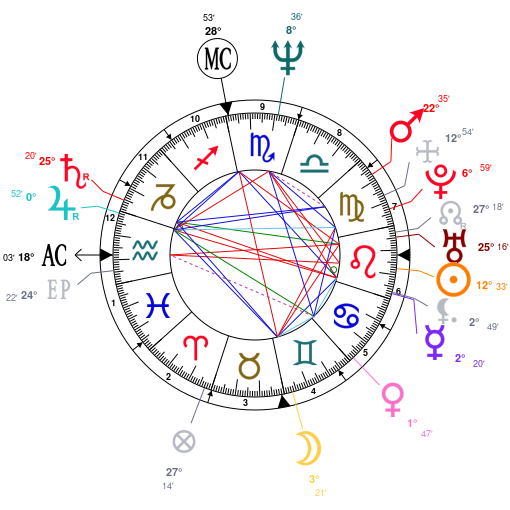 Obama Birth Chart