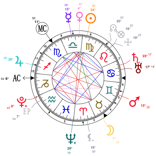 Queen Elizabeth Astrology Chart