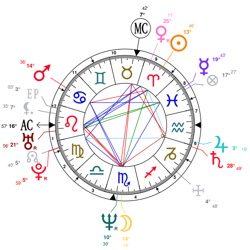 Nicki Minaj Birth Chart