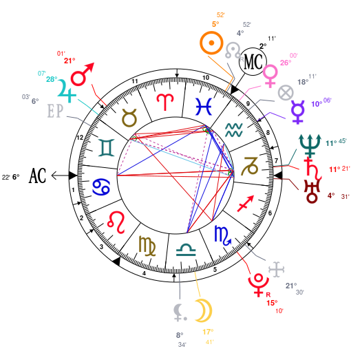 Astrology And Natal Chart Of Daniel Kaluuya Born On 1989 05 08