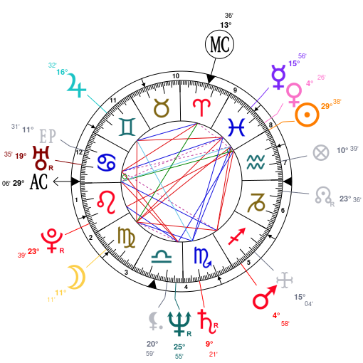 Elton John Birth Chart