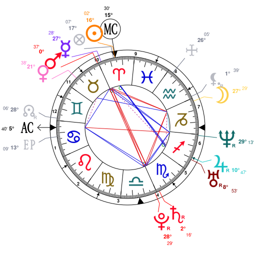 Megan Fox Natal Chart