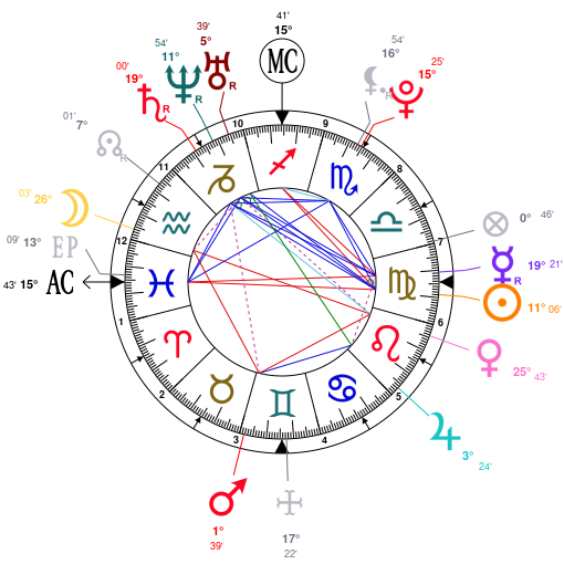 Matt Leblanc Birth Chart