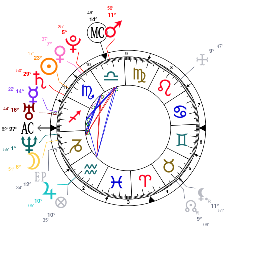 Jeffree Star Astrology Chart