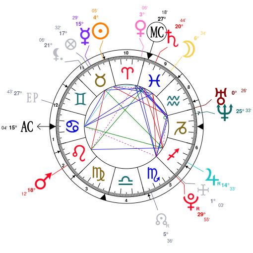 Kehlani Birth Chart