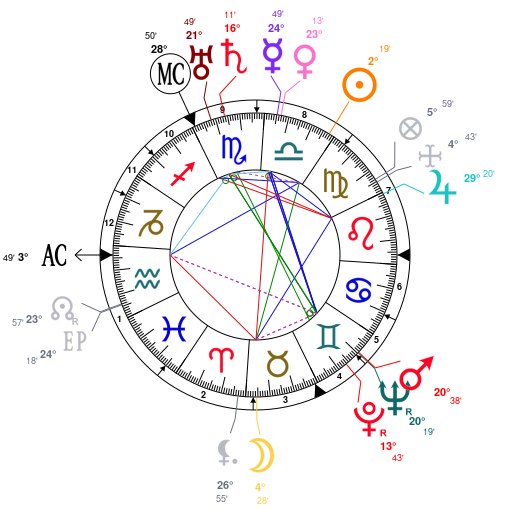 F Scott Fitzgerald Birth Chart