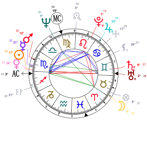 Astrology and natal chart of Joe Biden, born on 1942/11/20