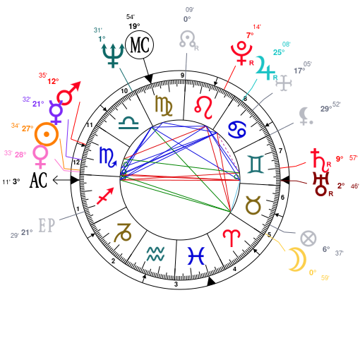 Joe Biden Astrology Chart