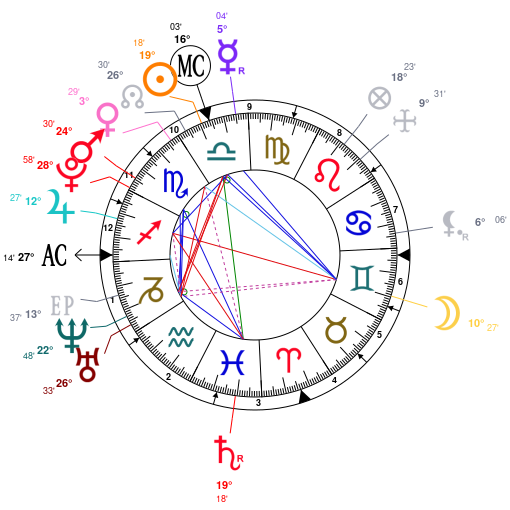 V Bts Natal Chart