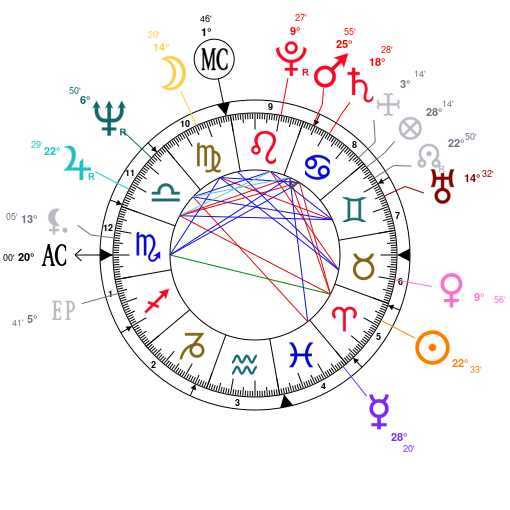 Jenner Natal Chart