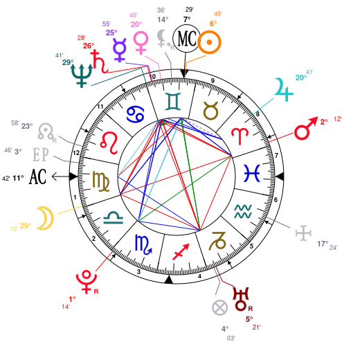 Marco Rubio Birth Chart