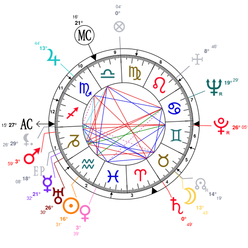 Nancy Reagan Astrology Chart