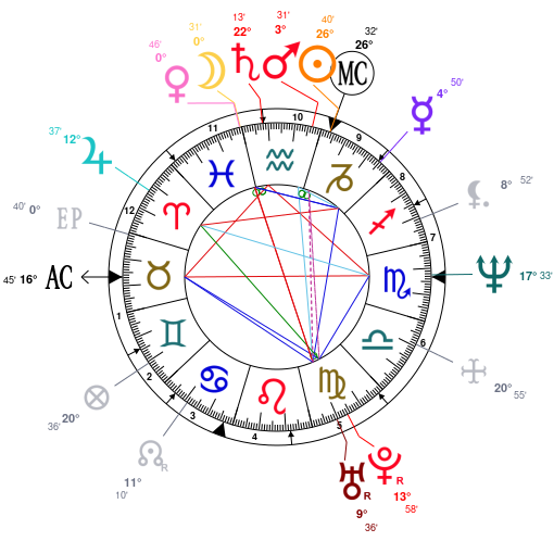 Astrotheme Natal Chart