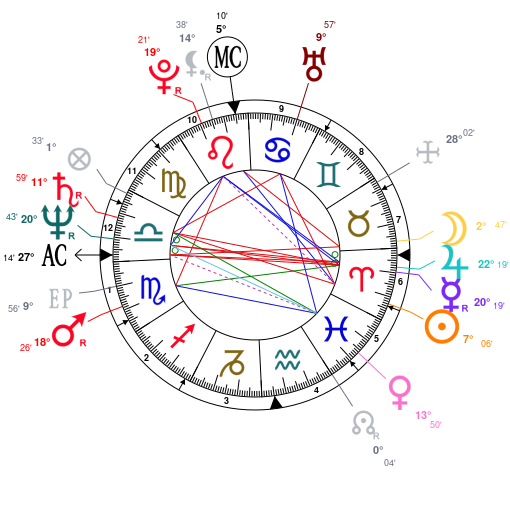 Astrology And Natal Chart Of Maria Schneider Born On 1952 03 27