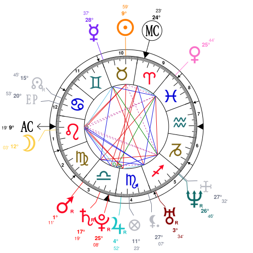Gal Gadot Astrotheme Seguroce