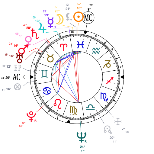 Astrotheme Com Natal Chart