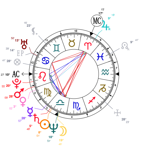 Sting Natal Chart