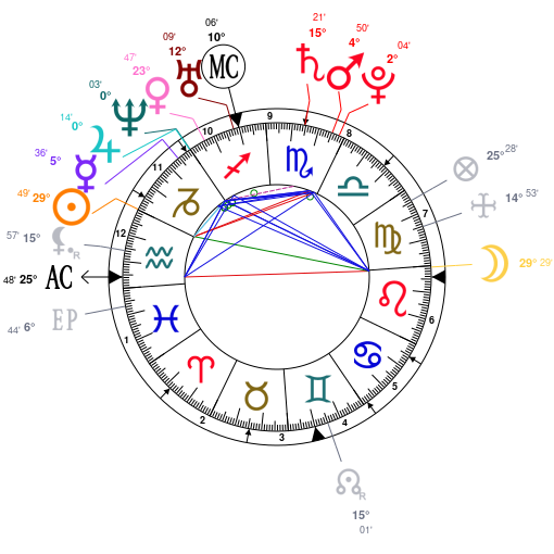 Evan Peters Birth Chart