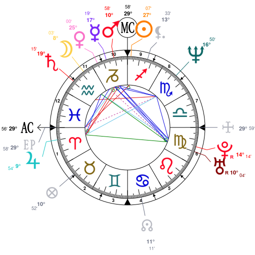 kløft Gør gulvet rent Kan ikke Astrology and natal chart of Jennifer Beals, born on 1963/12/19