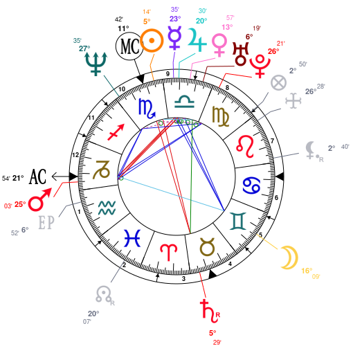 Astrology And Natal Chart Of Ben Harper Born On 1969 10 28