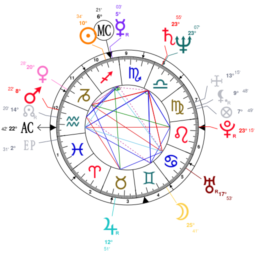 Charlie Puth Natal Chart