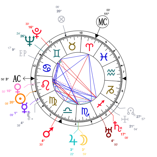 Cardi B Natal Chart