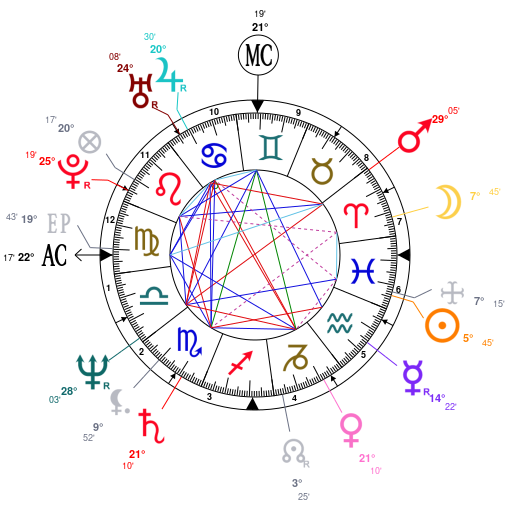 Floyd Mayweather Birth Chart