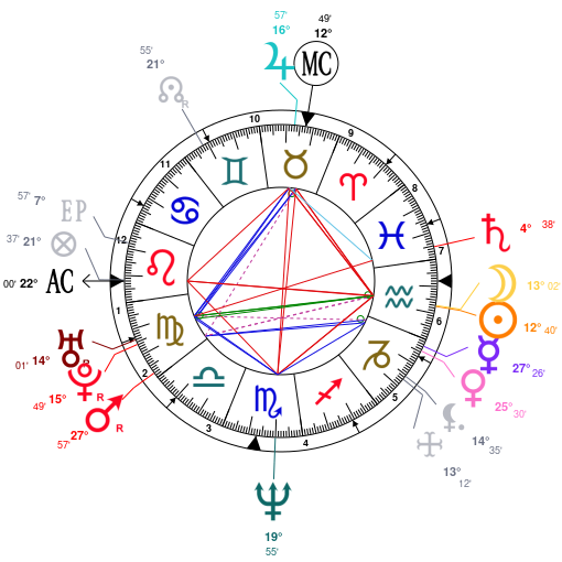 Ronda Rousey Natal Chart