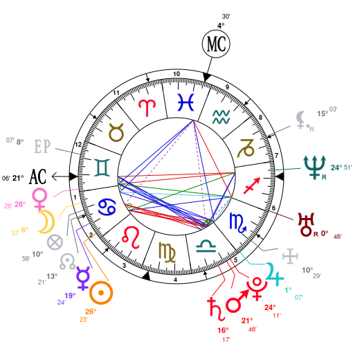 Jason Momoa Birth Chart