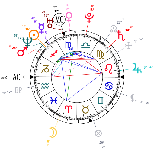 Nicki Minaj Birth Chart