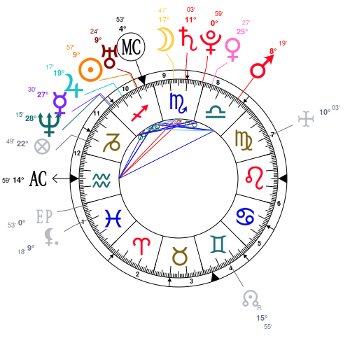 Charlie Puth Natal Chart