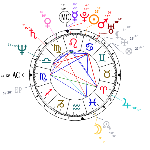 Eminem S Birth Chart