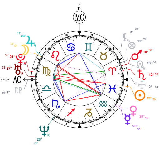 Astrotheme Com Birth Chart