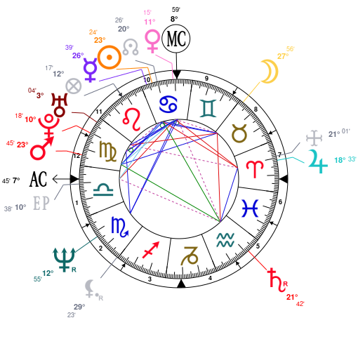 Astrology And Natal Chart Of Phoebe Cates Born On 1963 07 16
