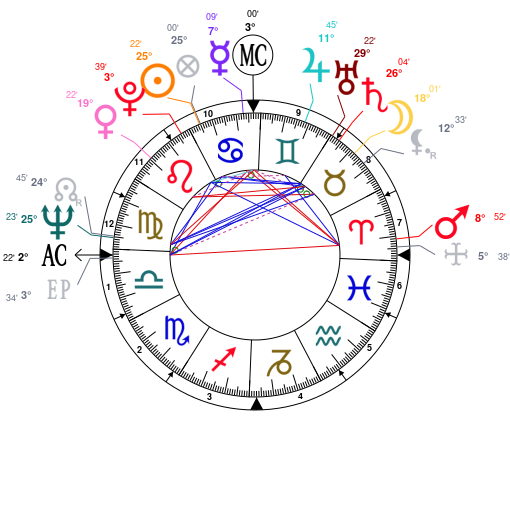 Tyler The Creator Natal Chart