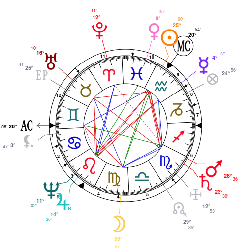 Heath Ledger Birth Chart