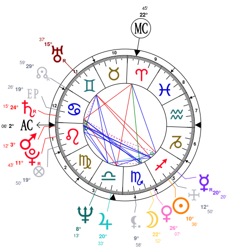 Charlie Puth Natal Chart